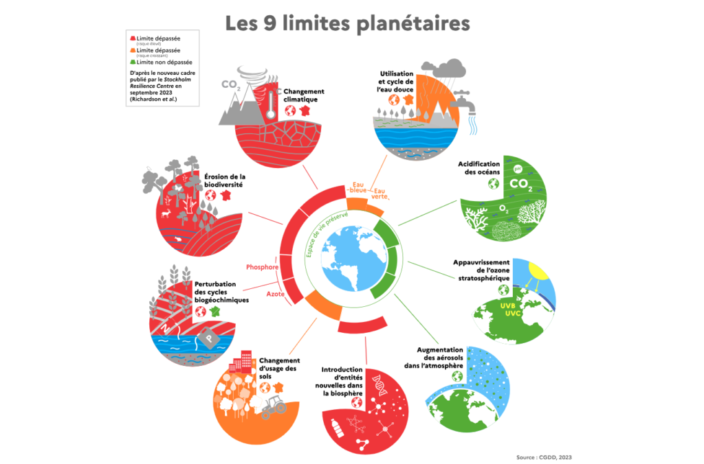 L’Écologie Industrielle et Territoriale (EIT)